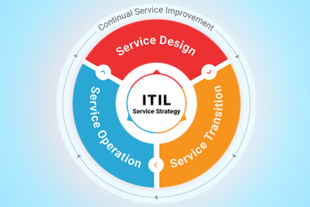 itil-3845298365